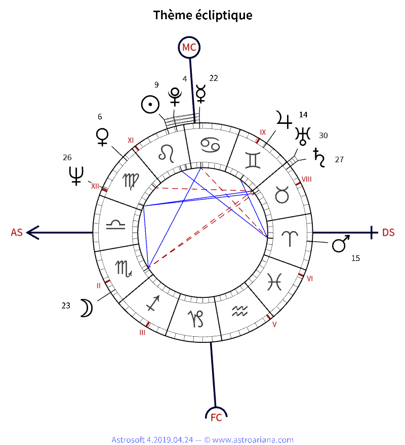 Thème de naissance pour Étienne Roda-Gil — Thème écliptique — AstroAriana